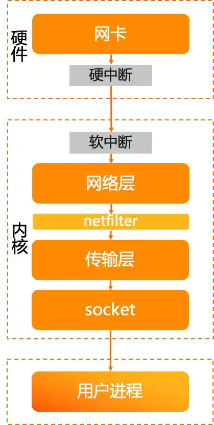 linux内核 中国_linux内核官方网站_linux内核属于哪个公司