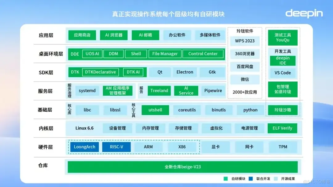 linux系统如何安装win7_安装系统u盘启动步骤_安装系统后无法引导启动