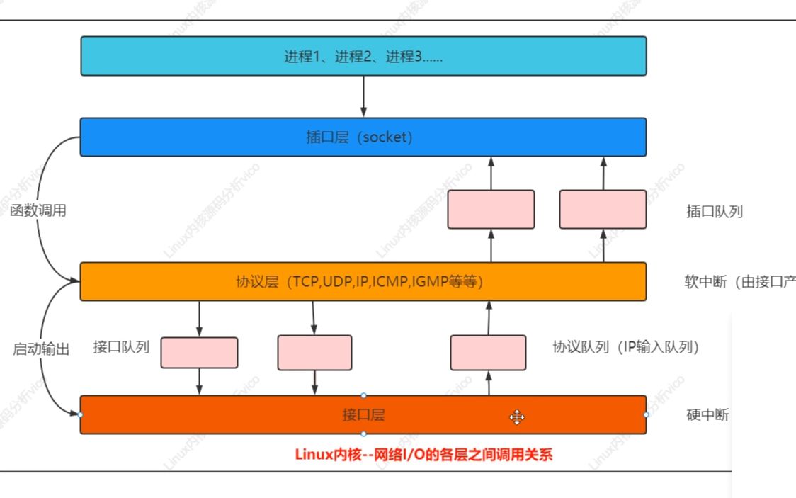 内核栈溢出原因_linux 内核 栈越界_linux内核栈