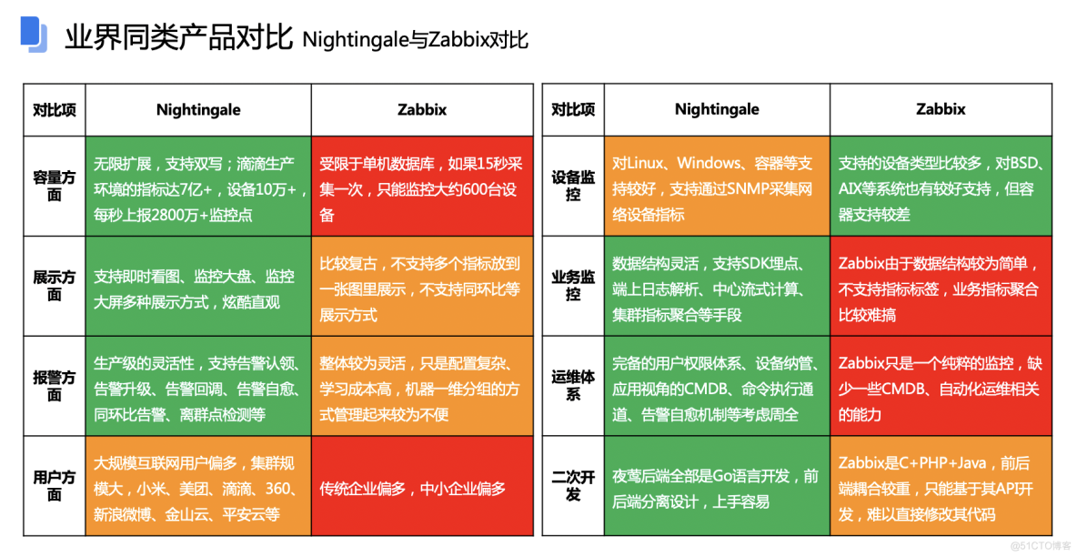 linux进程管理类命令_linux任务计划_linux进程和计划任务管理