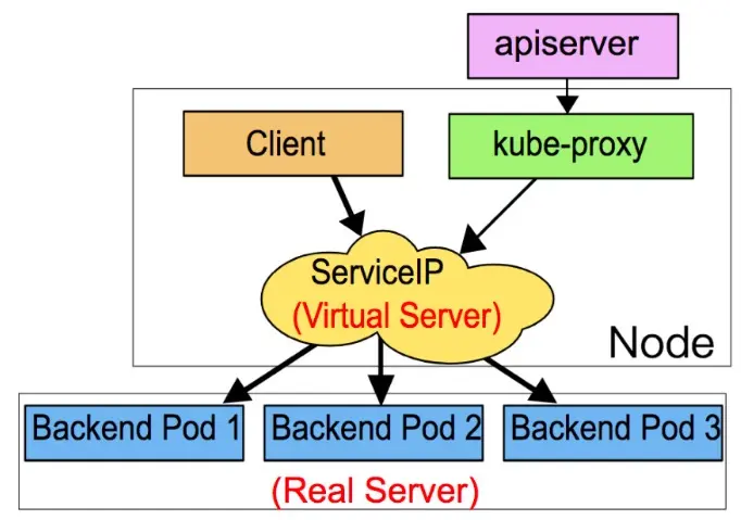 防火墙配置命令_linux防火墙 配置_防火墙配置实例