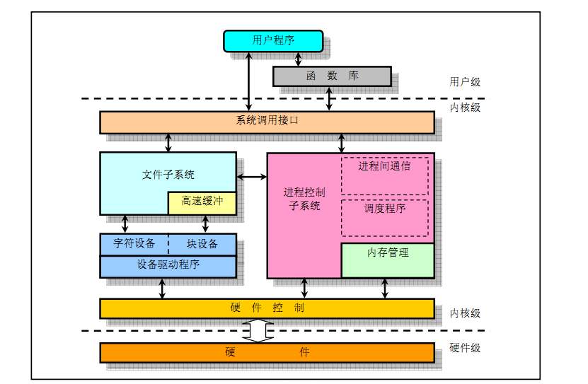 linux查询jdk是否安装_linux查询是否安装软件包_查看是否安装jdk命令