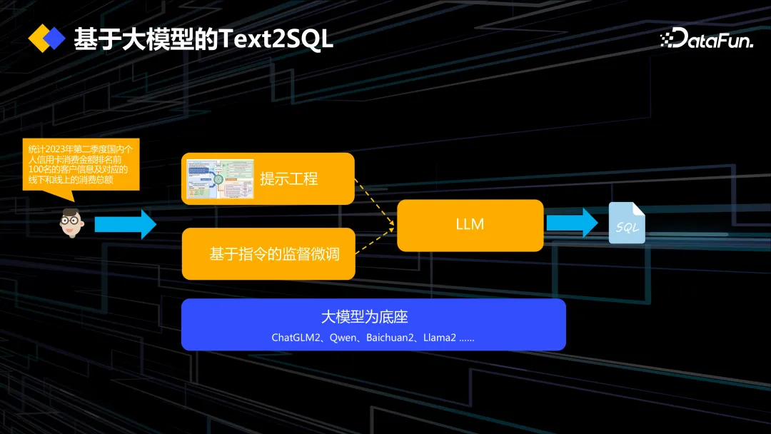 linux执行.sql脚本 探索 Linux 执行 SQL 脚本的魅力与挑战，感受科技进步的多元冲击