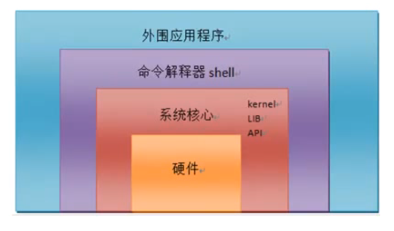 驱动总裁_驱动精灵_android linux驱动