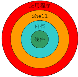 linux内核 kconfig_内核管理器_内核是什么意思