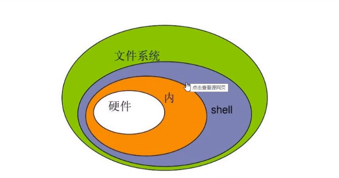 文件系统linuxlvm_文件系统linux_linux系统host文件