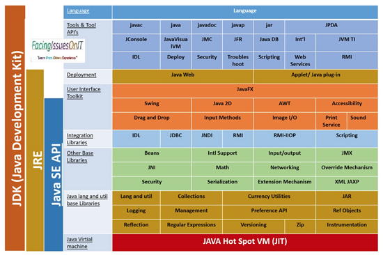 Java 和 JVM 介绍及 openjdk oracle jdk 区别详解