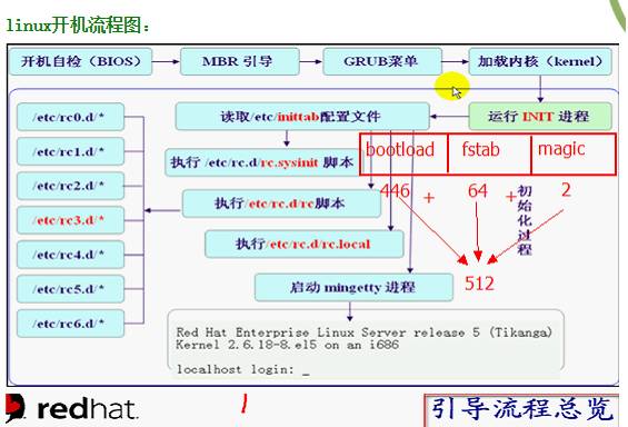 网卡配置linux命令行_网卡配置linux_linux 双网卡如何配置两个ip