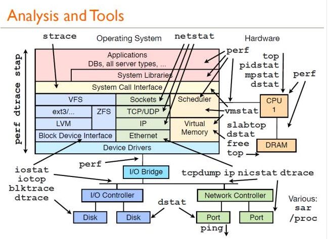 linux 双网卡如何配置两个ip_网卡配置linux_网卡配置linux命令行