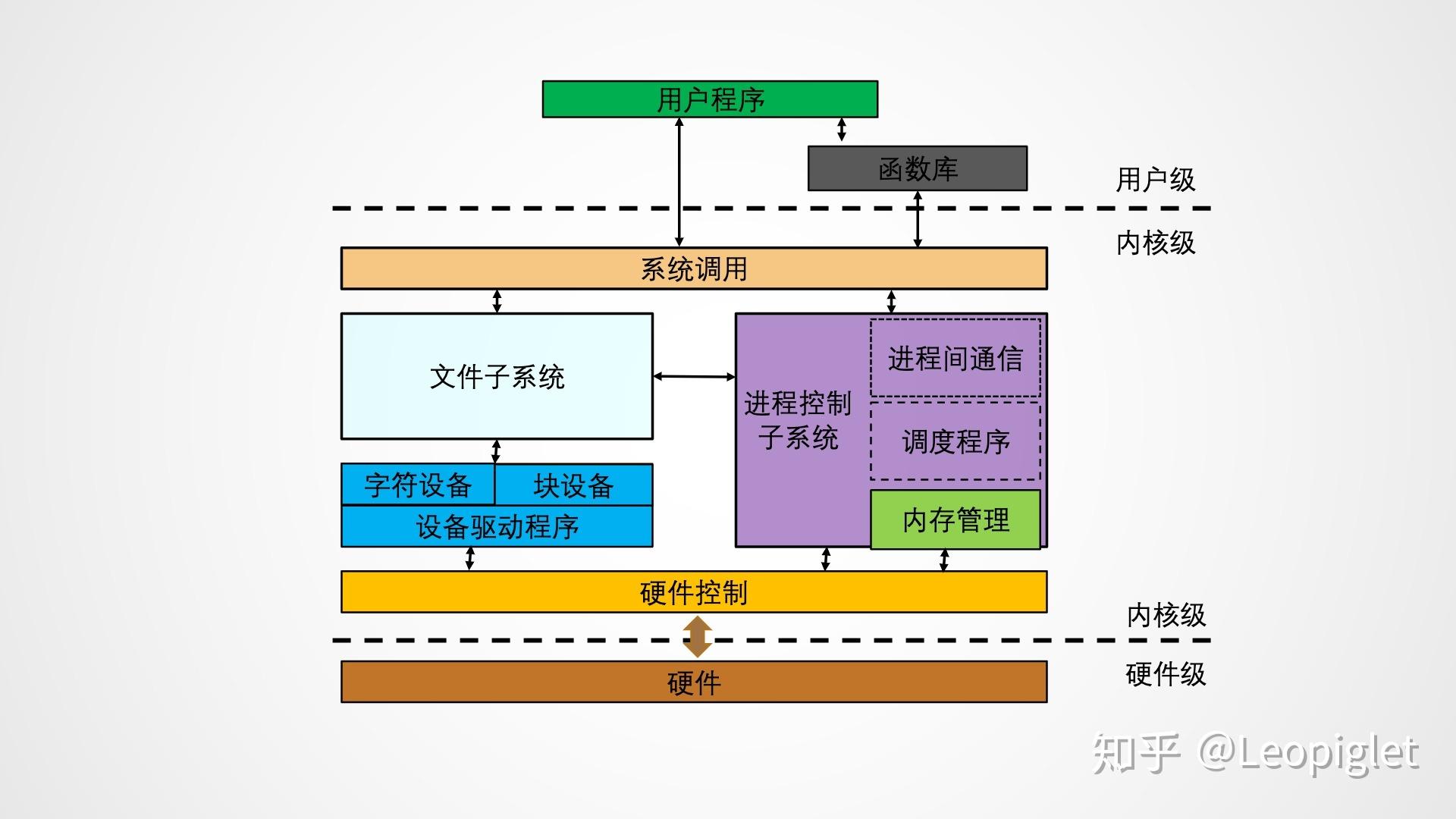 linux查看内核版本号_linux查看内核版本_查询内核版本linux