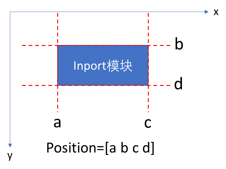 linux 开发arm_开发linux软件的公司是_linux开发arm