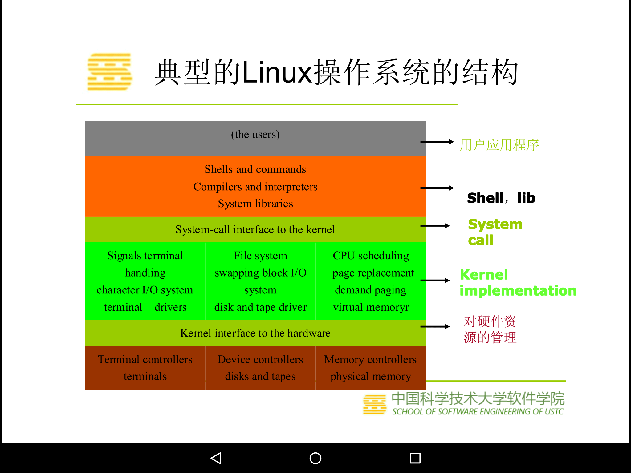 linux安全加固_加固安全箱_加固安全箱几格