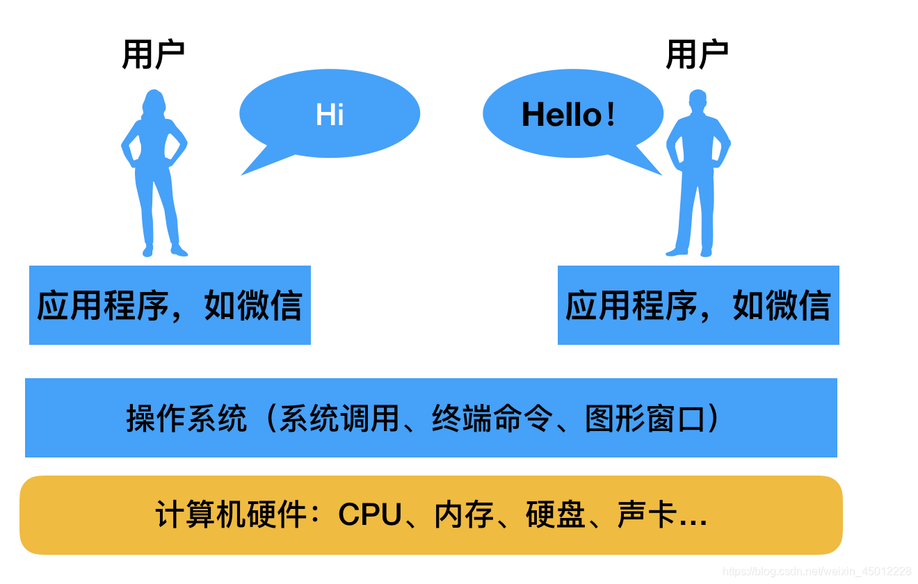 ubuntu基础教学_手工画图教程基础_ubuntu linux 基础教程