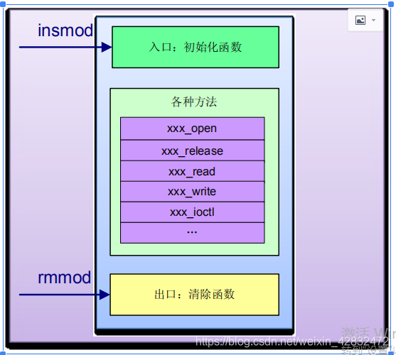 linux平台设备驱动_linux设备驱动程序是_linux 设备驱动程序