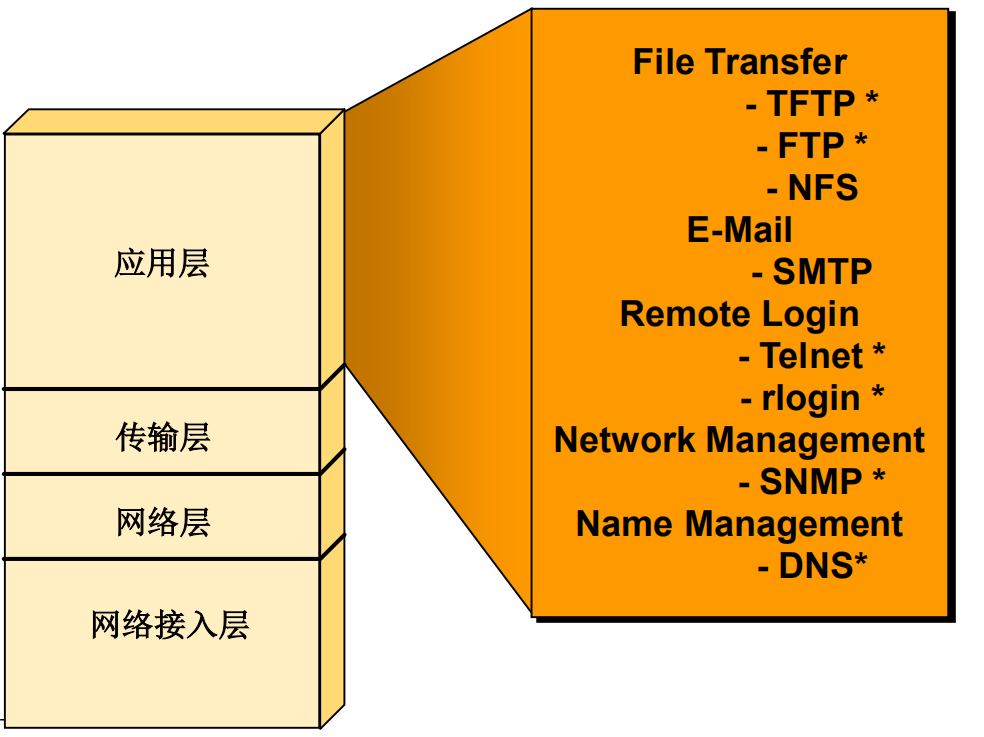 linux追踪进程_linux追踪_追踪linux tcp/ip代码运行