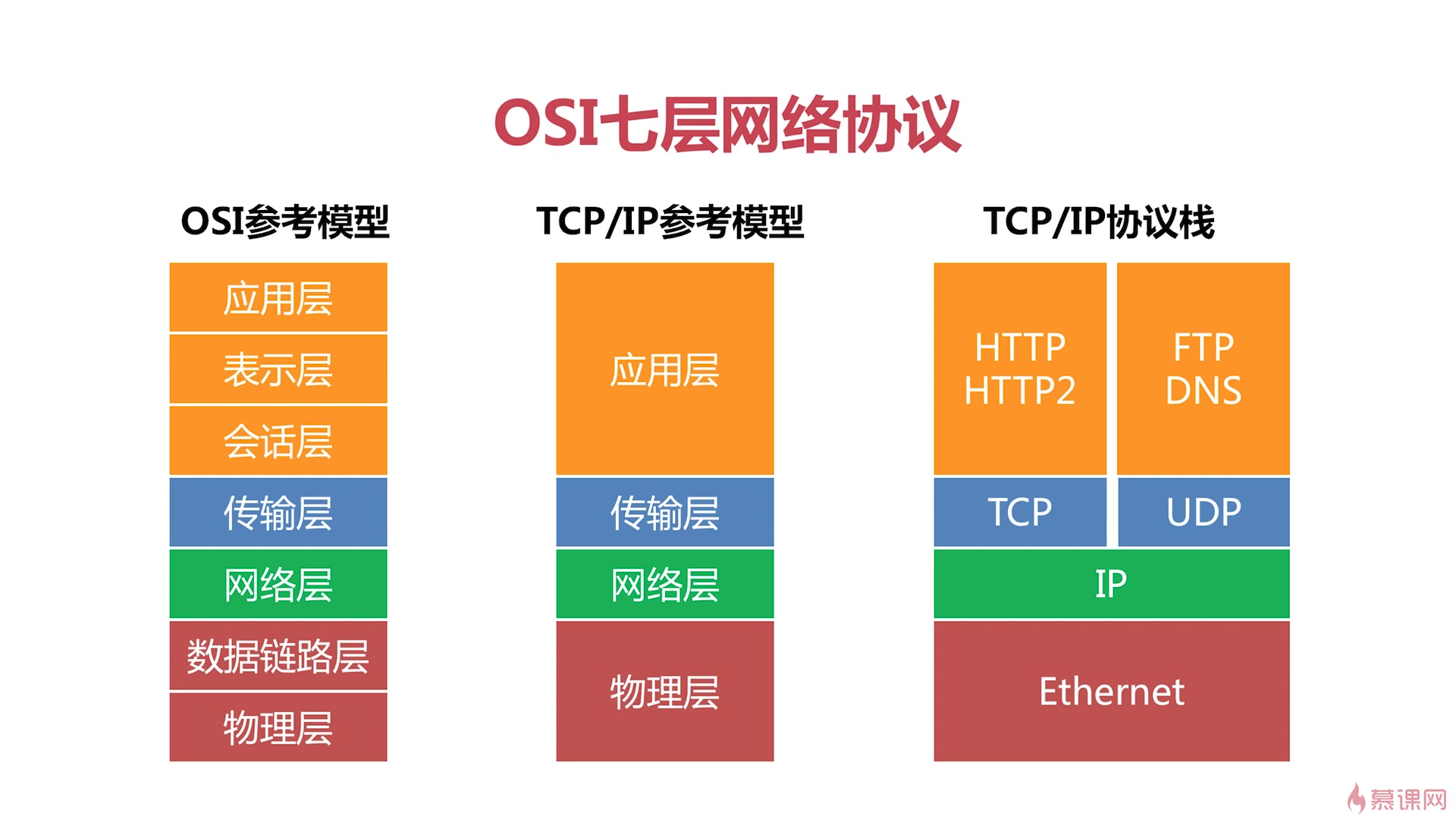 追踪linux tcp/ip代码运行_linux追踪进程_linux追踪