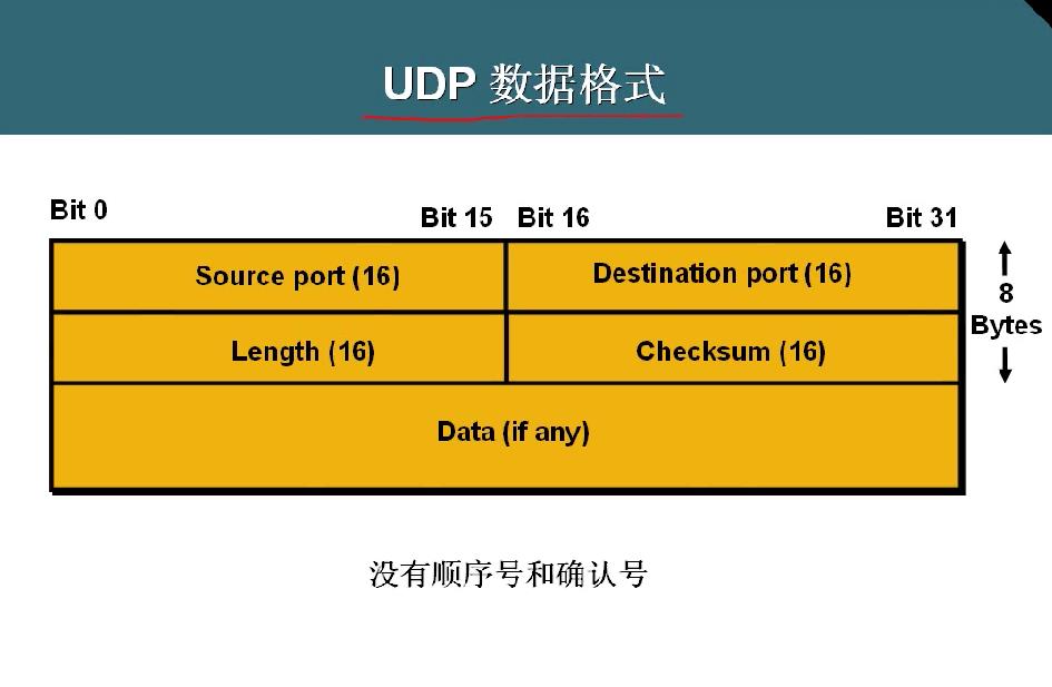 linux追踪进程_追踪linux tcp/ip代码运行_linux追踪