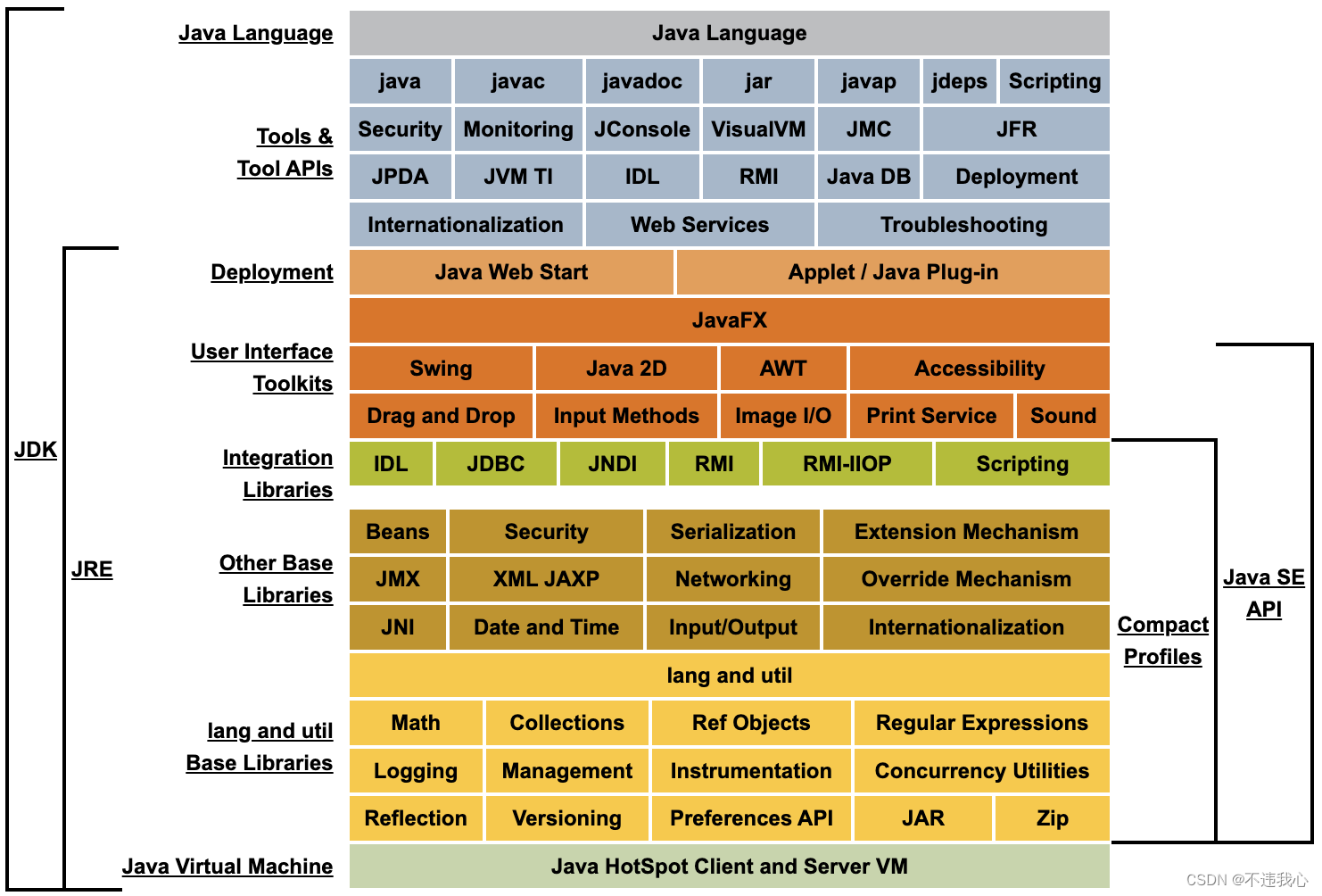 linux安装jdk环境变量配置_linux配置环境变量文件_linux配环境变量