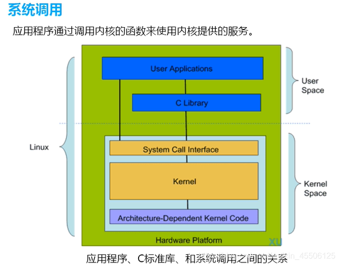 linux内核调用应用程序_内核系统调用_linux调用系统内核函数