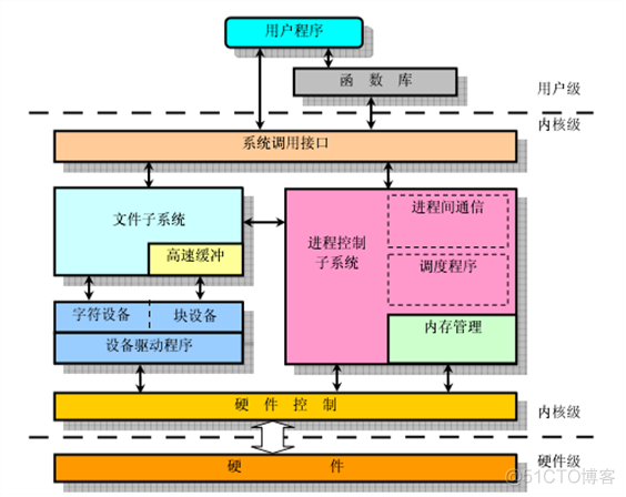 linux vi 命令_linux命令vi进入后命令_linuxvi保存命令