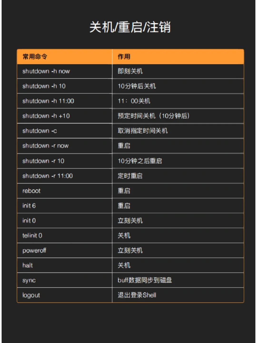 linux系统安装软件命令_linux软件安装的命令_linux系统命令行安装软件