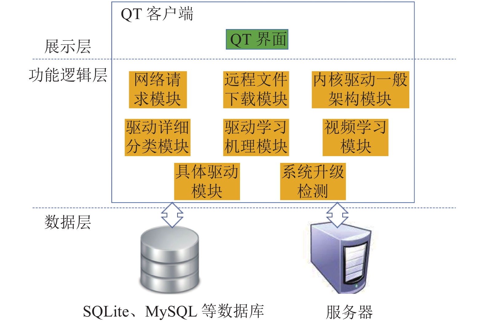 麒麟linux安装_麒麟linux安装教程_麒麟安装命令