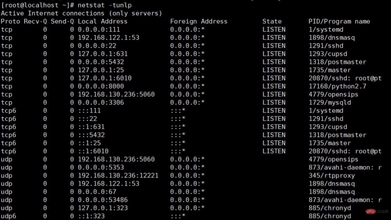 查看端口进程linux_linux查看端口对应进程_linux查看端口和进程命令