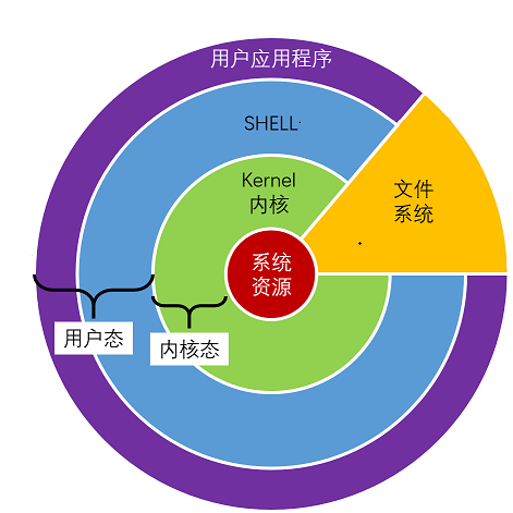 《深入理解linux内核》_深入理解linux内核pdf_深入理解linux内核pdf