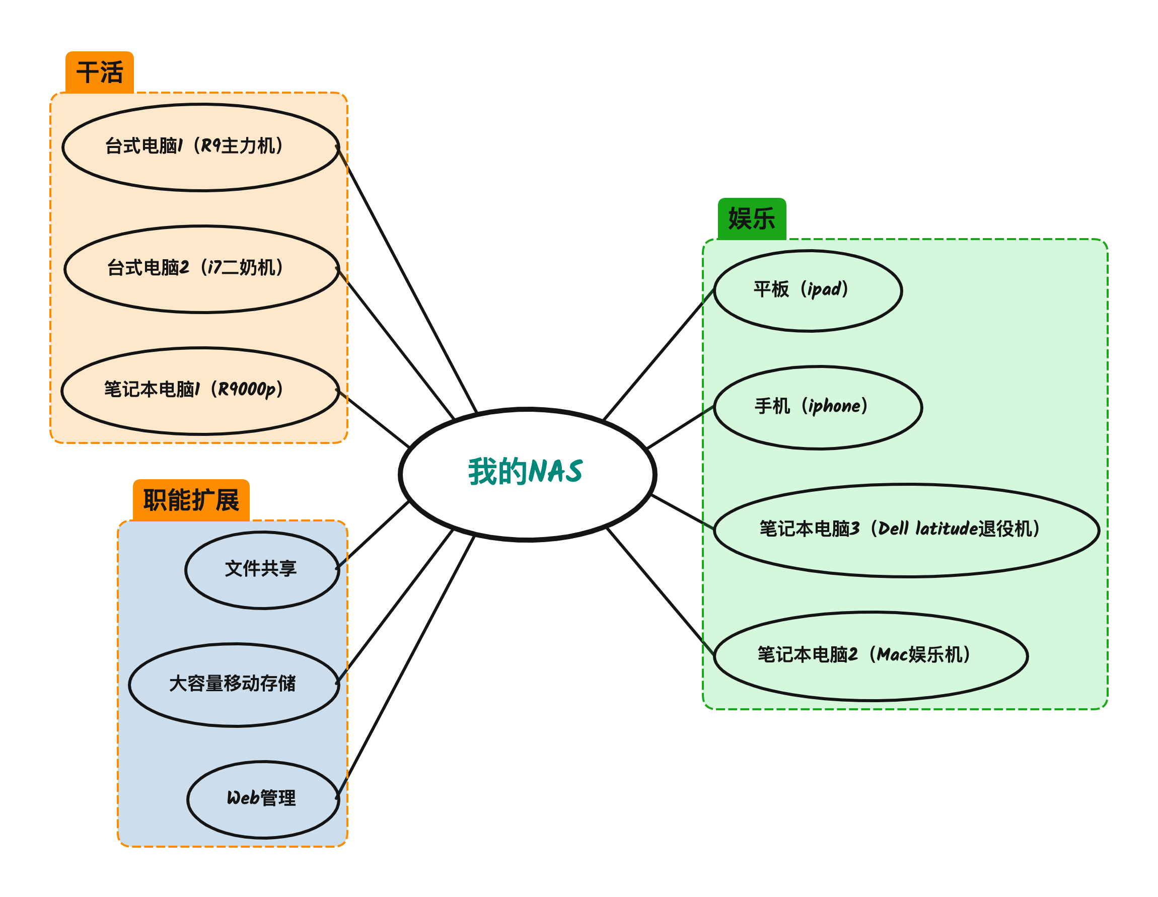 Linux 系统开发环境：从安装到应用的全面指南