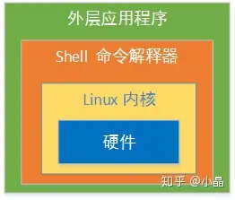 掌握 Linux 脚本执行方法，提升工作效率，解决权限问题