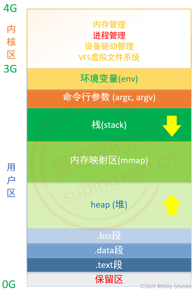 linux下载ftp文件_下载文件夹_下载文件夹到桌面