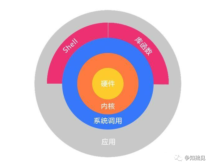 掌握这些命令，轻松查看 Linux 系统版本信息