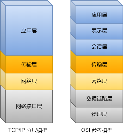 linux双网口绑定_linux绑定网关mac_linux绑定端口