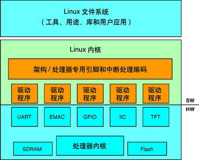 Linux 系统中 Oracle 服务的安装前准备工作要点