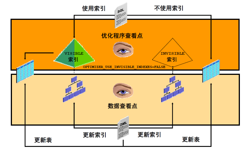 服务外包公司_服务方案_linux oracle 服务