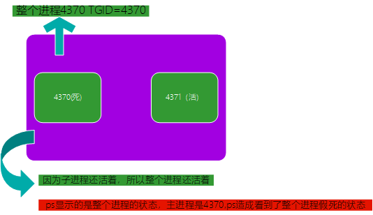 linux pthread头文件_头文件和源文件怎么联系起来_头文件怎么写