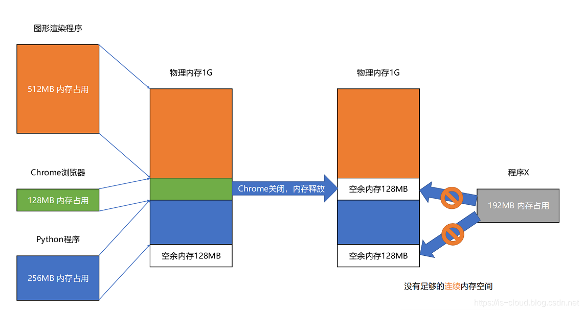 linux查看千兆还是万兆_千兆双工设置_linux查看千兆全双工