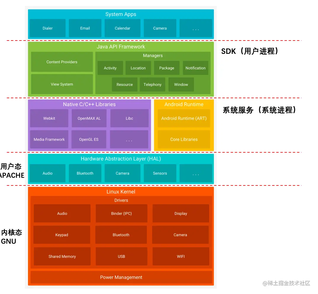 驱动人生_iic驱动 linux_驱动精灵