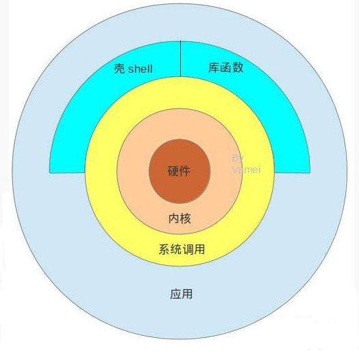 驱动人生_iic驱动 linux_驱动精灵