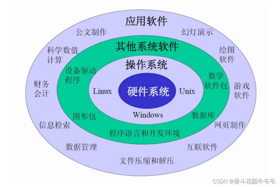 linux搭建环境部署项目_linux环境搭建教程_如何搭建linux环境