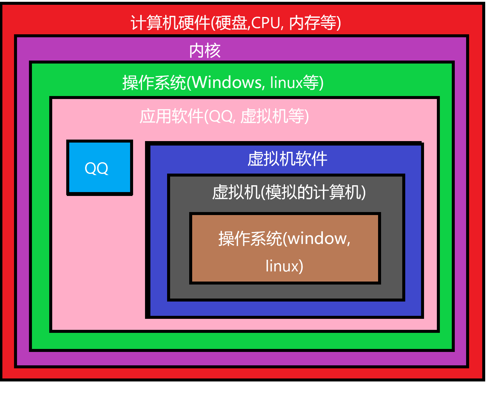 内核下载官网中文版_arm linux内核 下载_内核下载安装