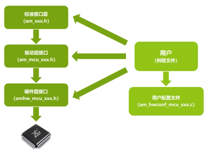 嵌入式 Linux 系统构建与驱动开发：从硬件基础到智能设备应用