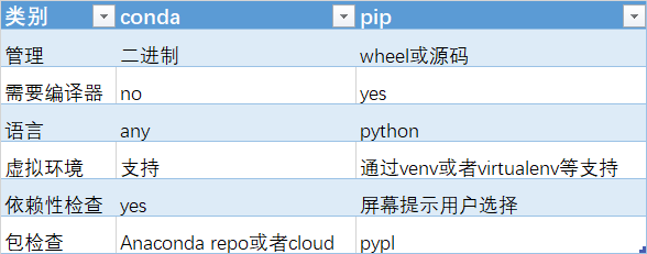 linux安装包管理工具_linux系统安装环境_linux环境安装xlrd包