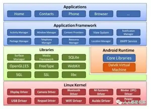 linux内核移植实验报告_linux内核移植教程_linux内核移植与编译实验