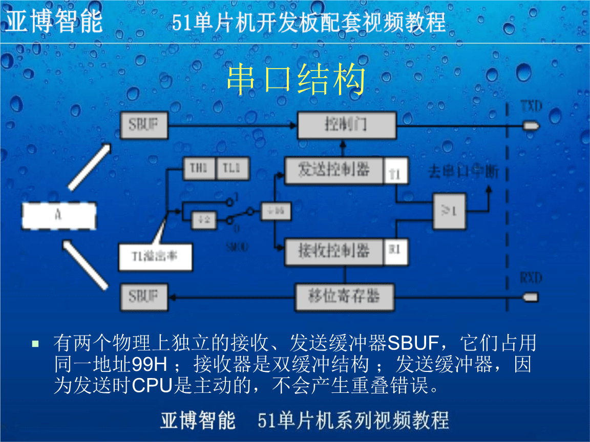 linux命令行串口工具_linux 串口维护 命令_linux串口调试命令