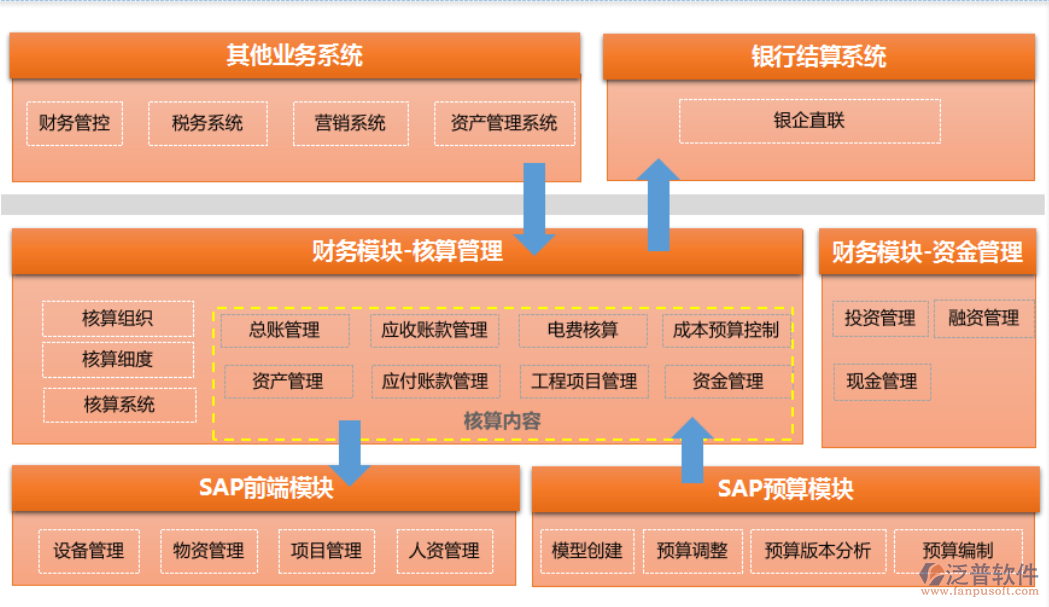 函数图像生成器_函数公式大全及图解_linux accept函数