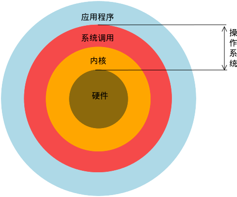 rar解压命令Linux_linux date命令_查看用户的命令Linux