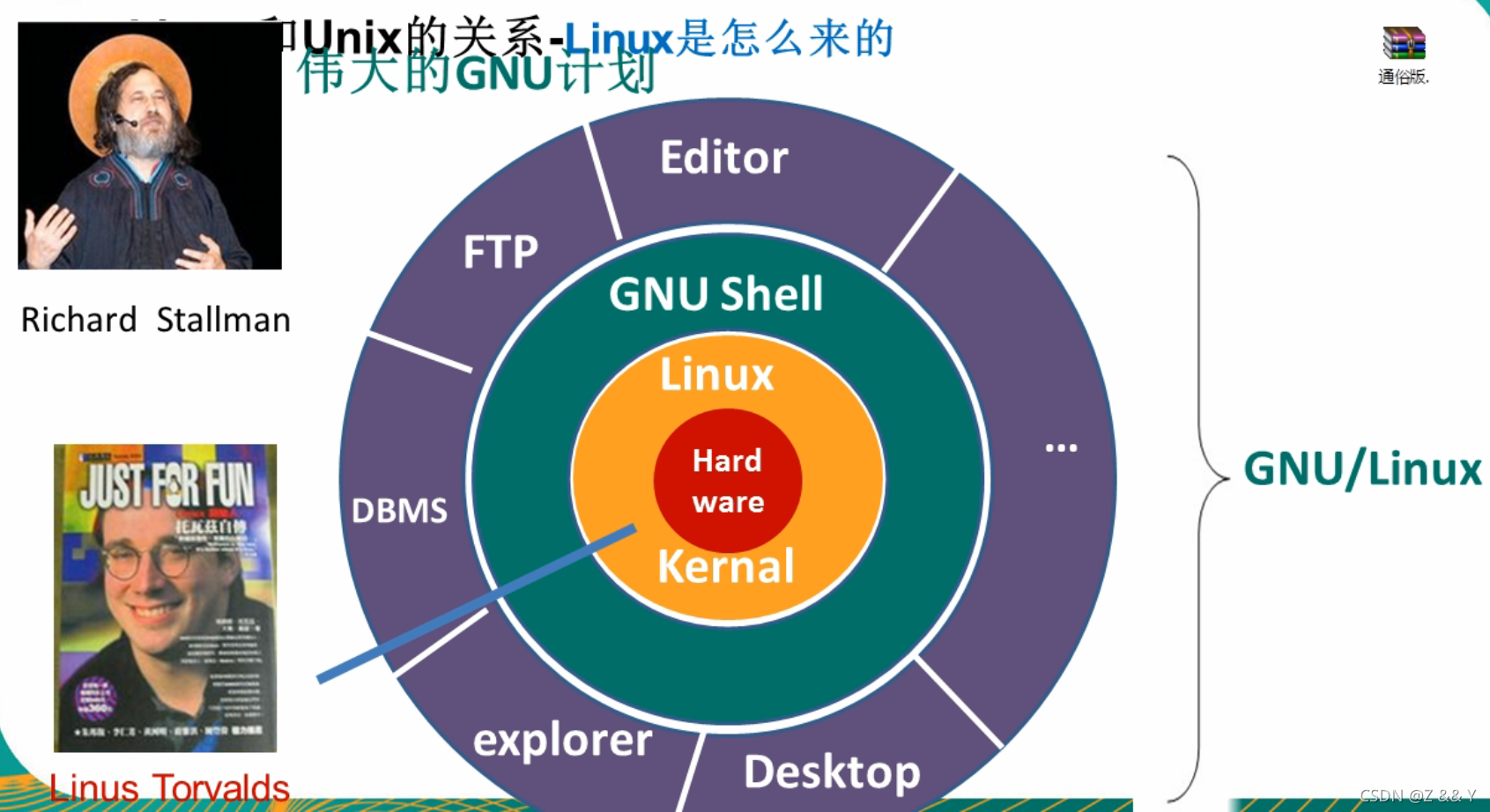 查询linux发行版本_linux查看发行版_linux查看发行版本