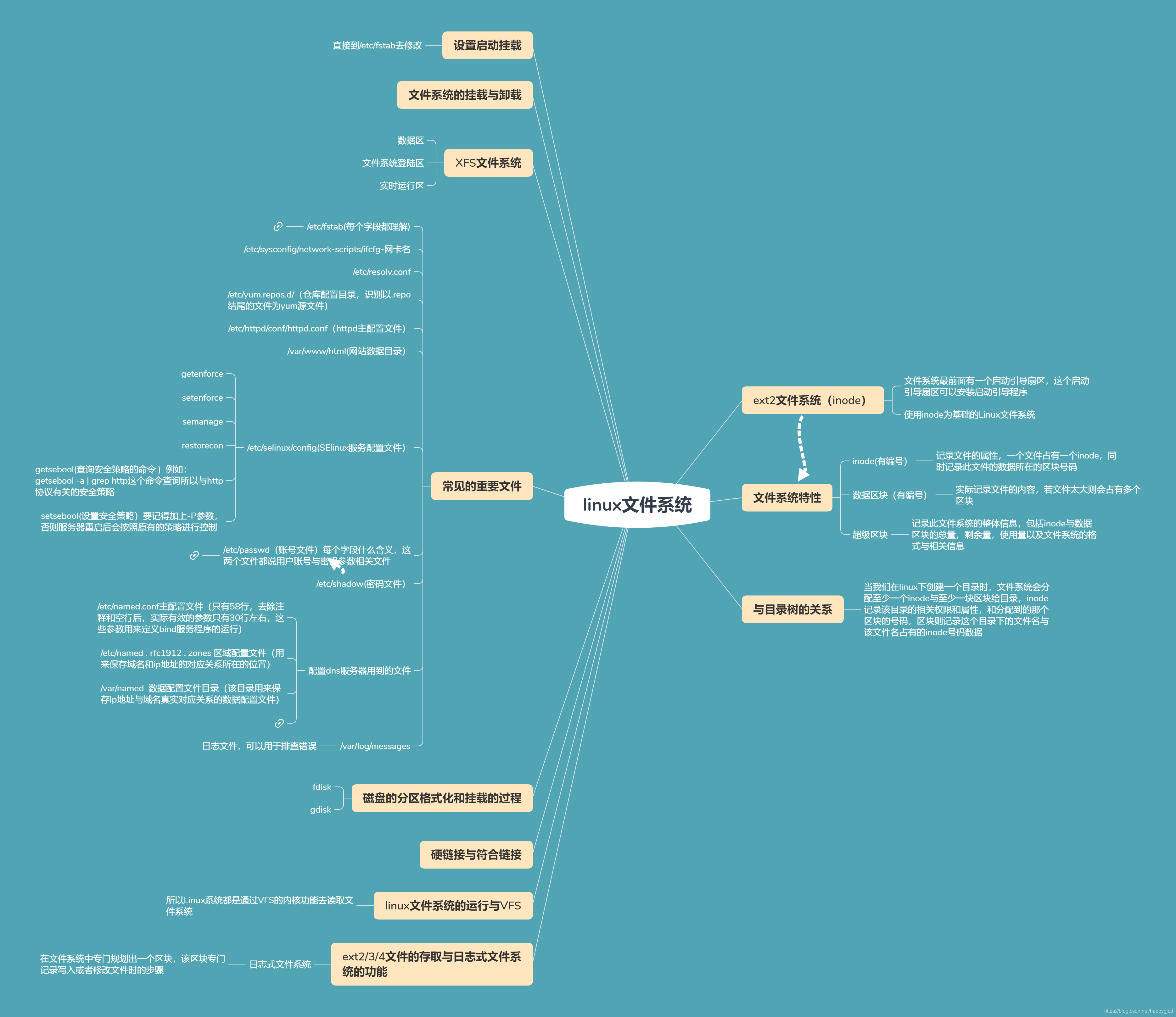 linux .sh文件_文件linux命令_文件linux是什么