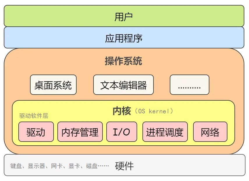 查看系统版本linux_linux 查看系统版本_查看版本linux